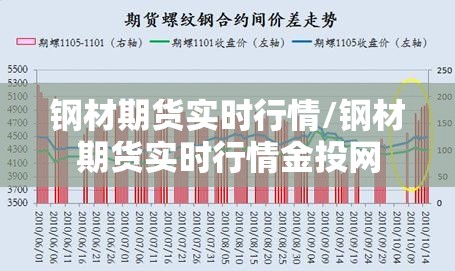 钢材期货实时行情/钢材期货实时行情金投网