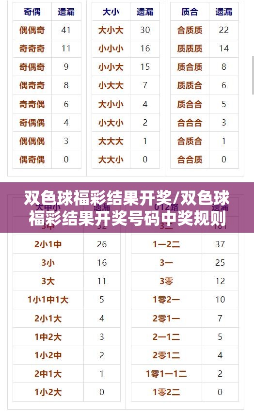 双色球福彩结果开奖/双色球福彩结果开奖号码中奖规则 双色球福彩结果开奖/双色球福彩结果开奖号码中奖规则