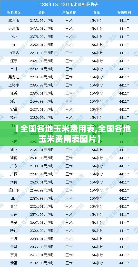 【全国各地玉米费用表,全国各地玉米费用表图片】