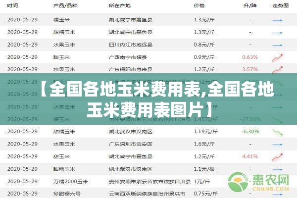 【全国各地玉米费用表,全国各地玉米费用表图片】