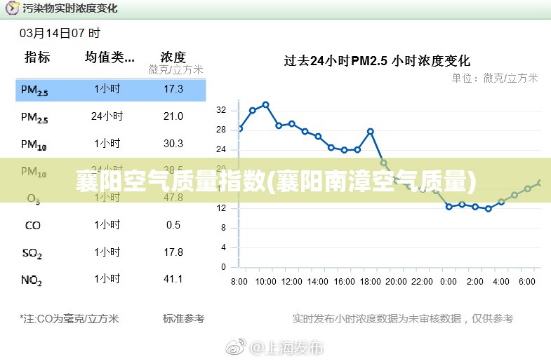 襄阳空气质量指数(襄阳南漳空气质量)