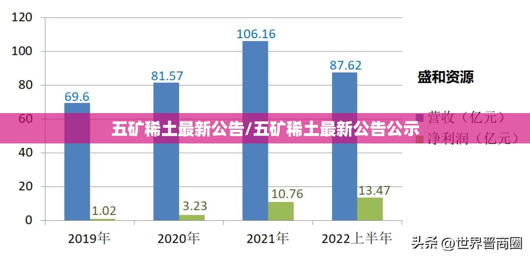 五矿稀土最新公告/五矿稀土最新公告公示