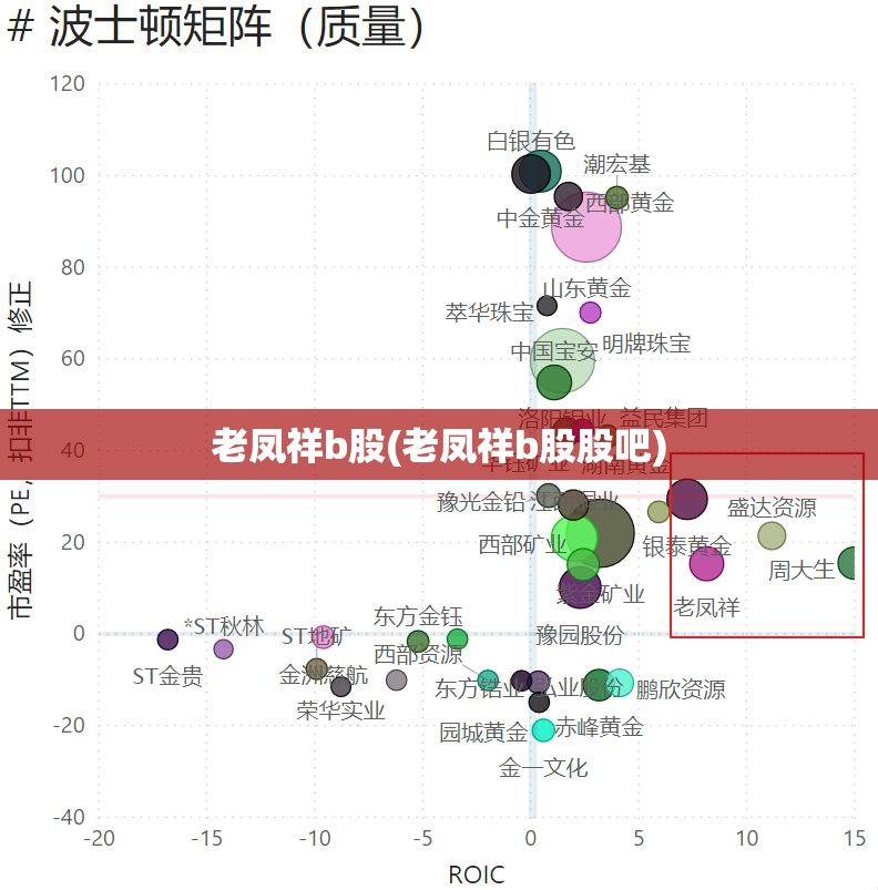 老凤祥b股(老凤祥b股股吧) 老凤祥b股(老凤祥b股股吧)