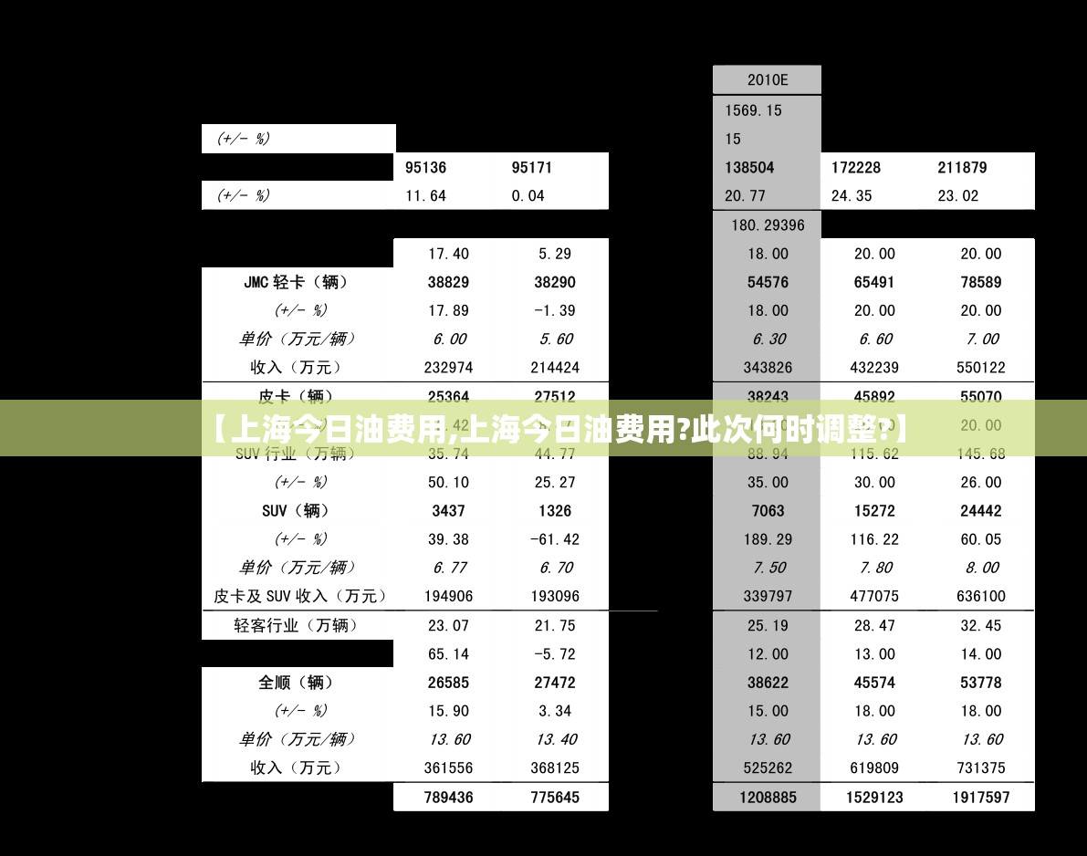 【上海今日油费用,上海今日油费用?此次何时调整?】