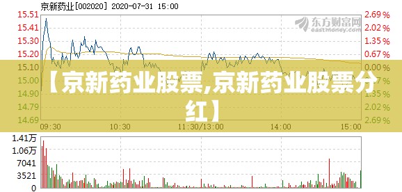 【京新药业股票,京新药业股票分红】 【京新药业股票,京新药业股票分红】