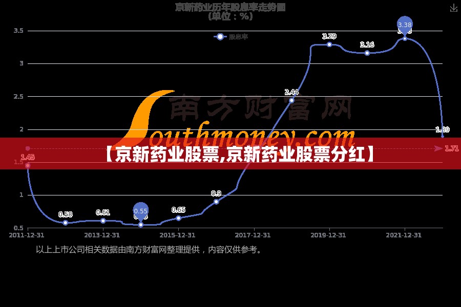 【京新药业股票,京新药业股票分红】 【京新药业股票,京新药业股票分红】
