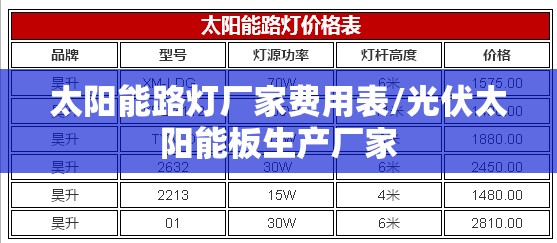 太阳能路灯厂家费用表/光伏太阳能板生产厂家 太阳能路灯厂家费用表/光伏太阳能板生产厂家