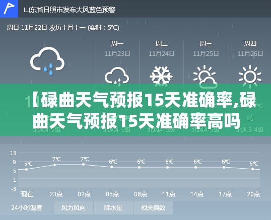 【碌曲天气预报15天准确率,碌曲天气预报15天准确率高吗】
