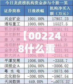 【002248什么重组了,002268重组预期】 【002248什么重组了,002268重组预期】