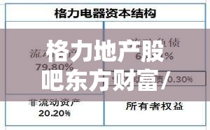 格力地产股吧东方财富/格力地产东方财富网手机版 格力地产股吧东方财富/格力地产东方财富网手机版