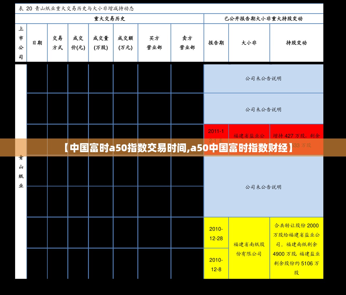 【中国富时a50指数交易时间,a50中国富时指数财经】