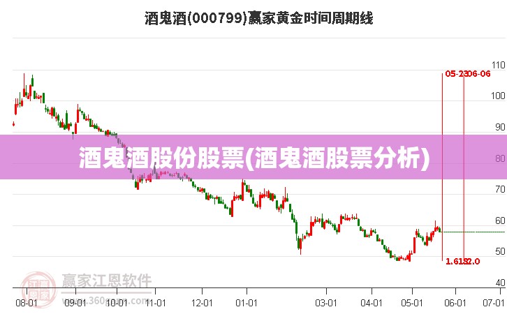 酒鬼酒股份股票(酒鬼酒股票分析) 酒鬼酒股份股票(酒鬼酒股票分析)