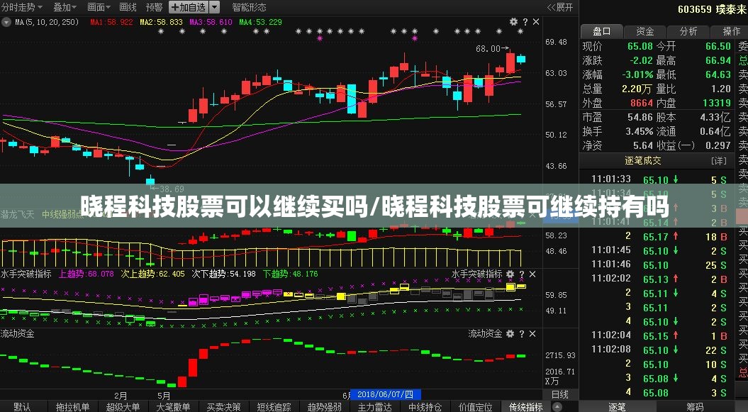 晓程科技股票可以继续买吗/晓程科技股票可继续持有吗 晓程科技股票可以继续买吗/晓程科技股票可继续持有吗