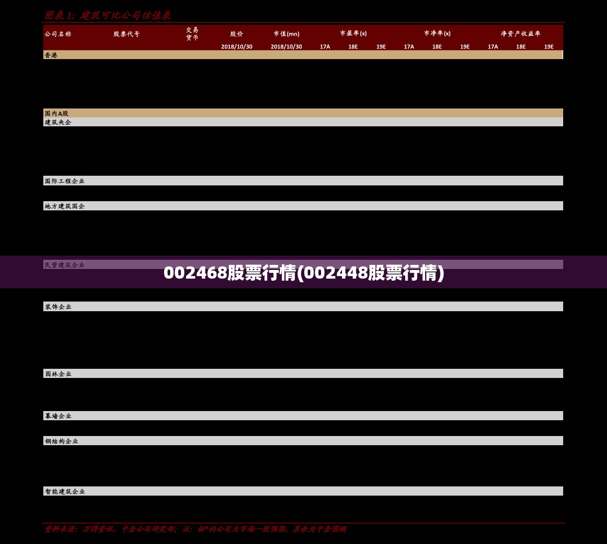 002468股票行情(002448股票行情)
