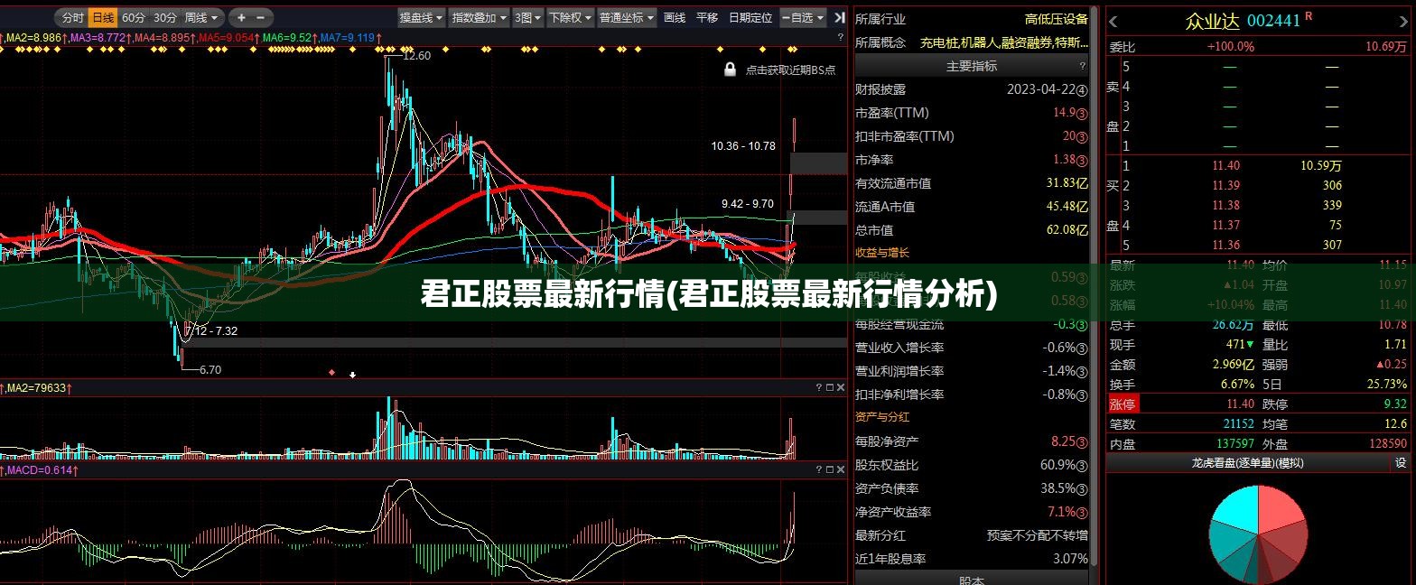 君正股票最新行情(君正股票最新行情分析)