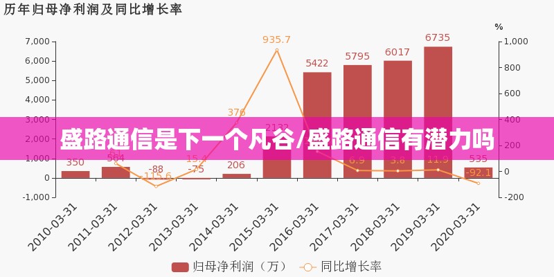 盛路通信是下一个凡谷/盛路通信有潜力吗
