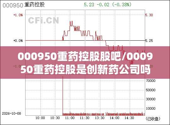 000950重药控股股吧/000950重药控股是创新药公司吗