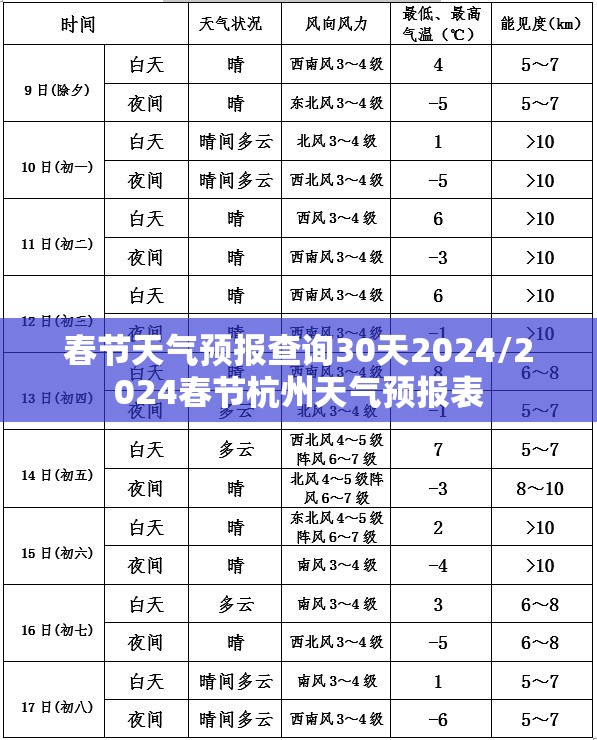 春节天气预报查询30天2024/2024春节杭州天气预报表 春节天气预报查询30天2024/2024春节杭州天气预报表