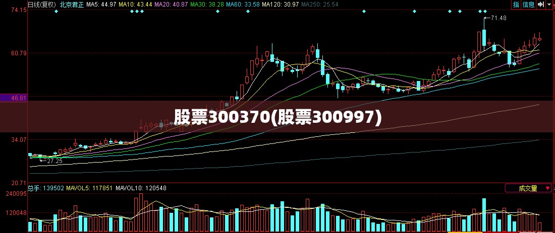 股票300370(股票300997) 股票300370(股票300997)
