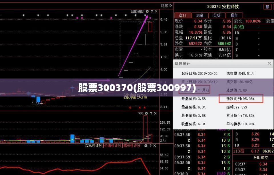 股票300370(股票300997) 股票300370(股票300997)