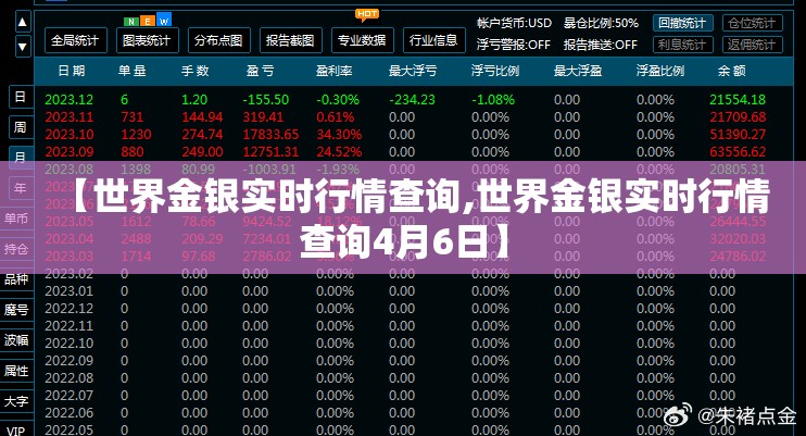 【世界金银实时行情查询,世界金银实时行情查询4月6日】 【世界金银实时行情查询,世界金银实时行情查询4月6日】