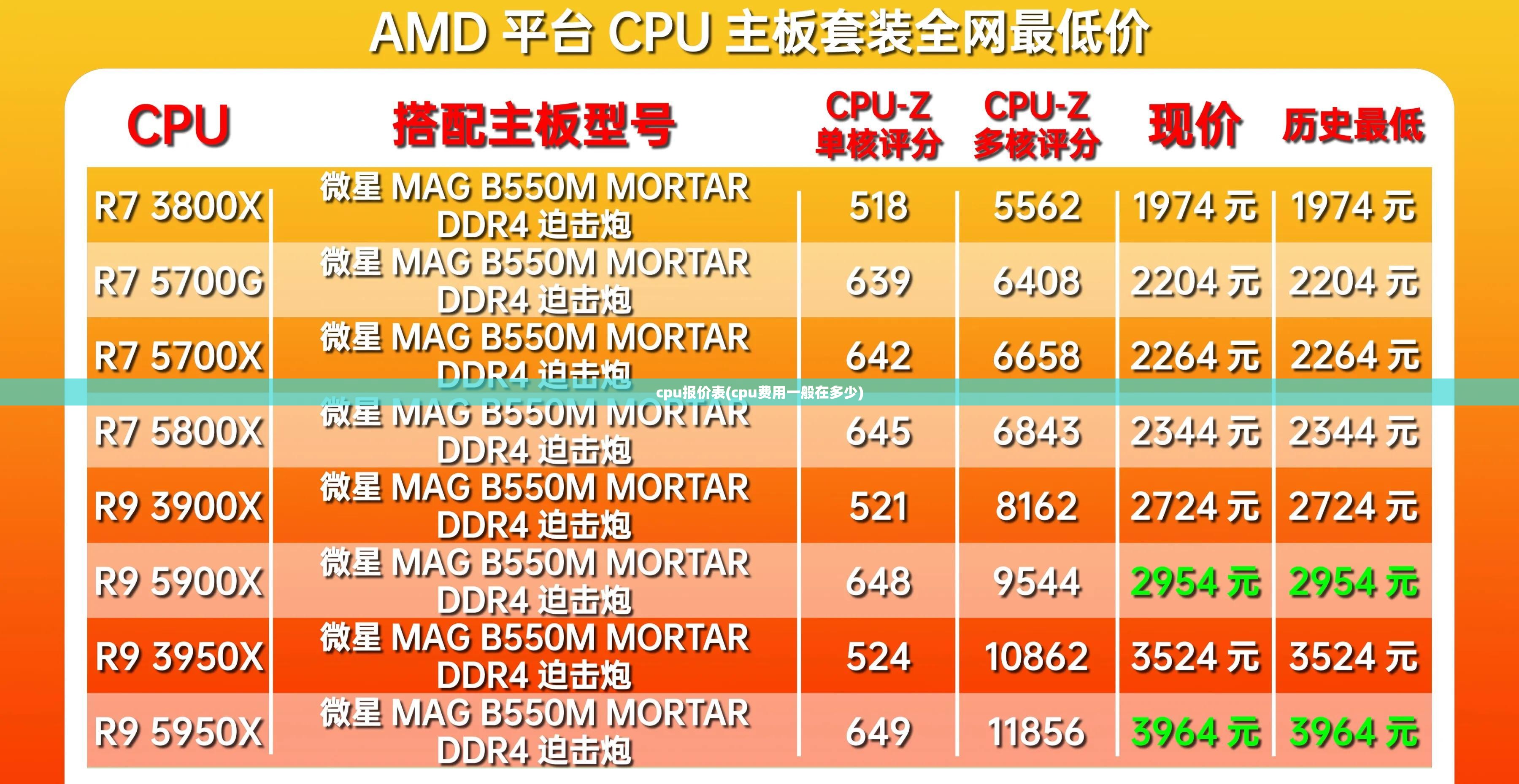 cpu报价表(cpu费用一般在多少)