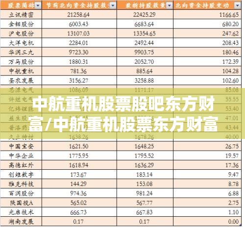 中航重机股票股吧东方财富/中航重机股票东方财富网股吧