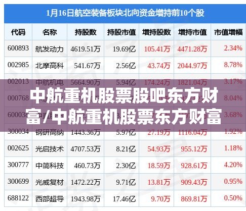 中航重机股票股吧东方财富/中航重机股票东方财富网股吧