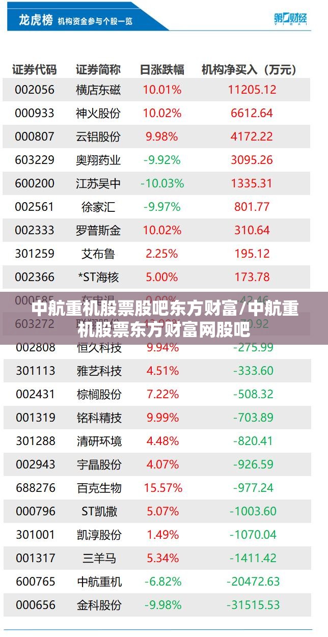 中航重机股票股吧东方财富/中航重机股票东方财富网股吧
