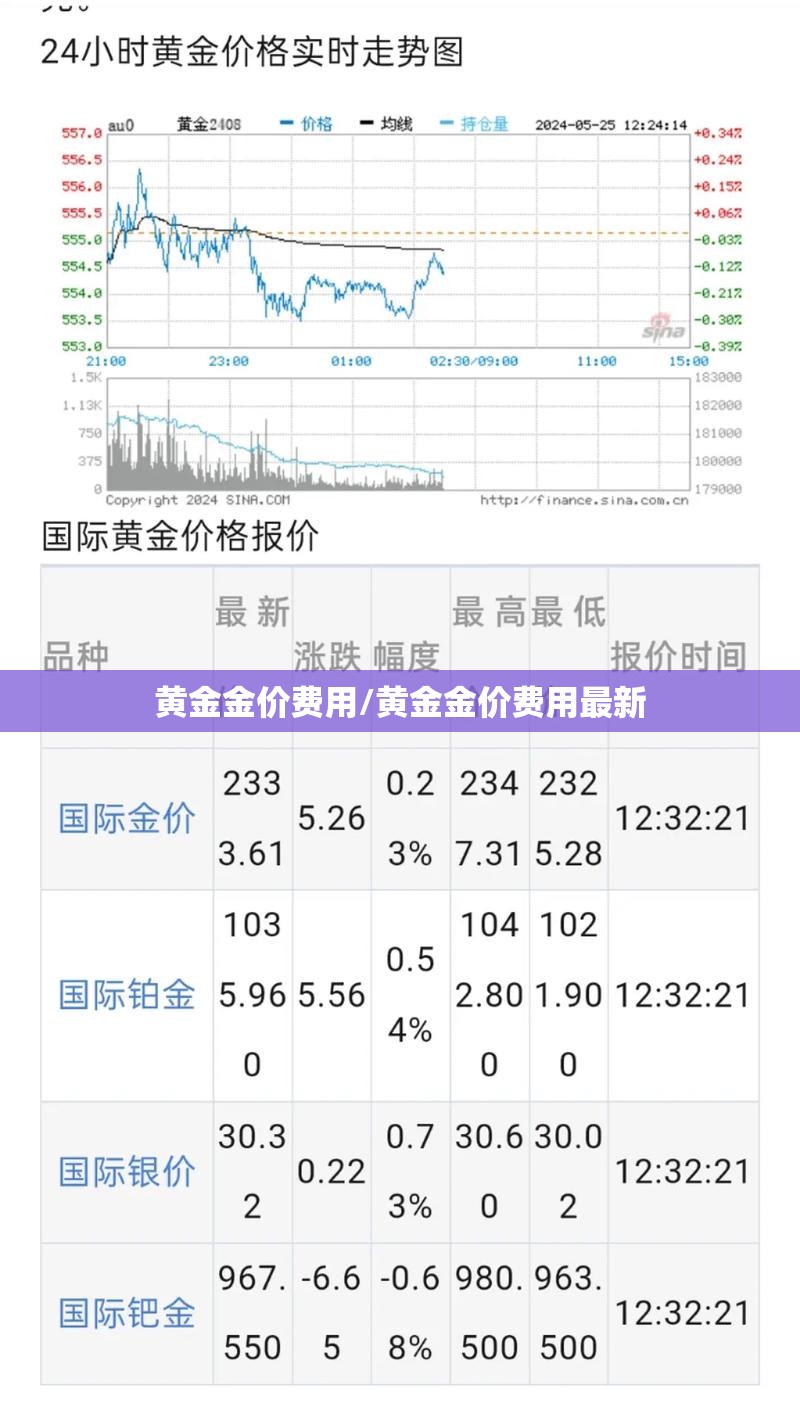 黄金金价费用/黄金金价费用最新