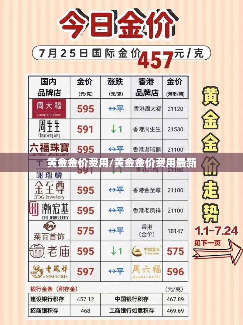 黄金金价费用/黄金金价费用最新