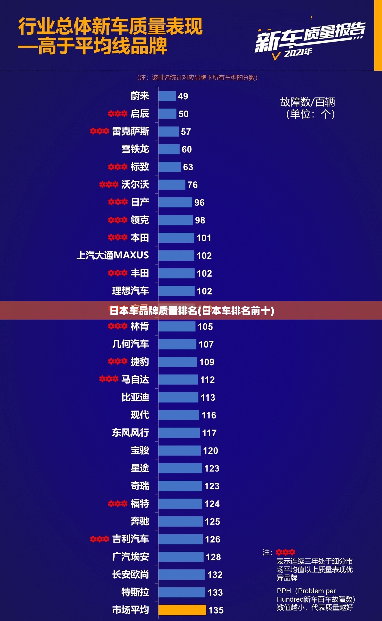 日本车品牌质量排名(日本车排名前十) 日本车品牌质量排名(日本车排名前十)