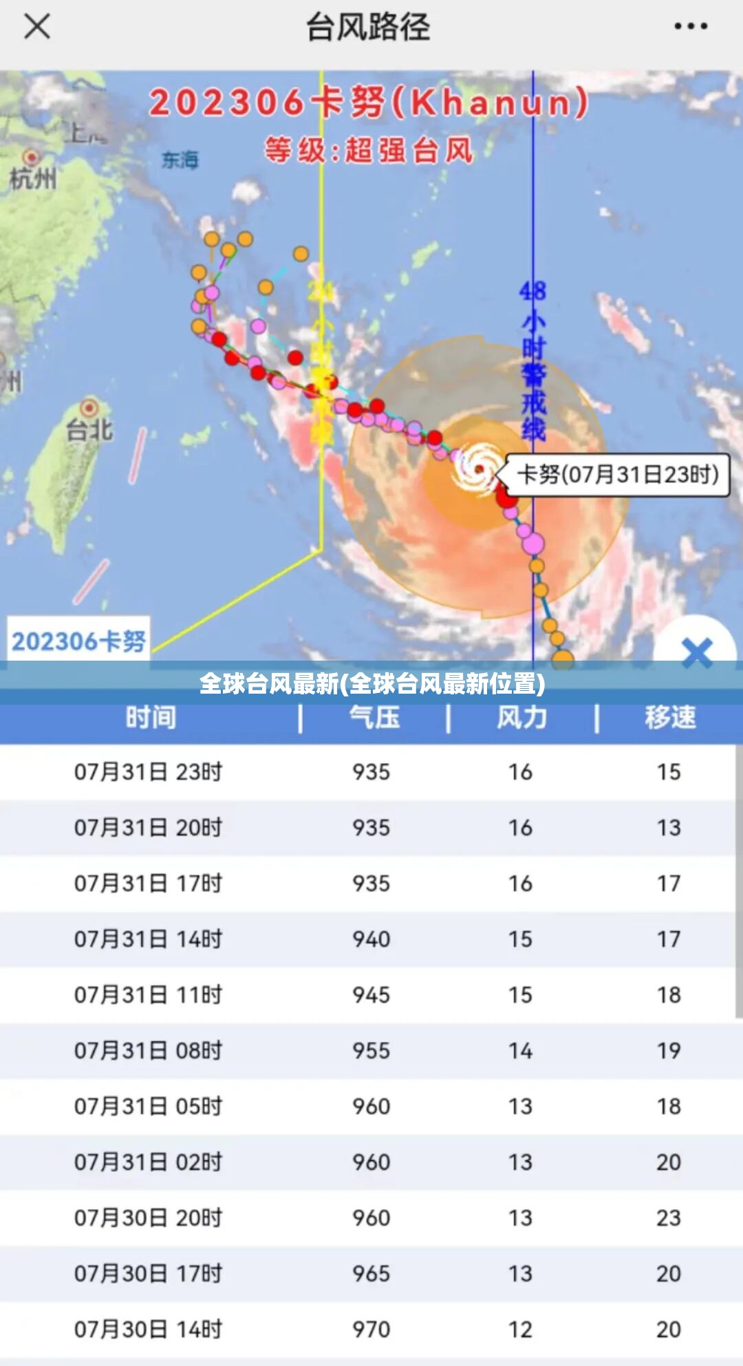 全球台风最新(全球台风最新位置) 全球台风最新(全球台风最新位置)