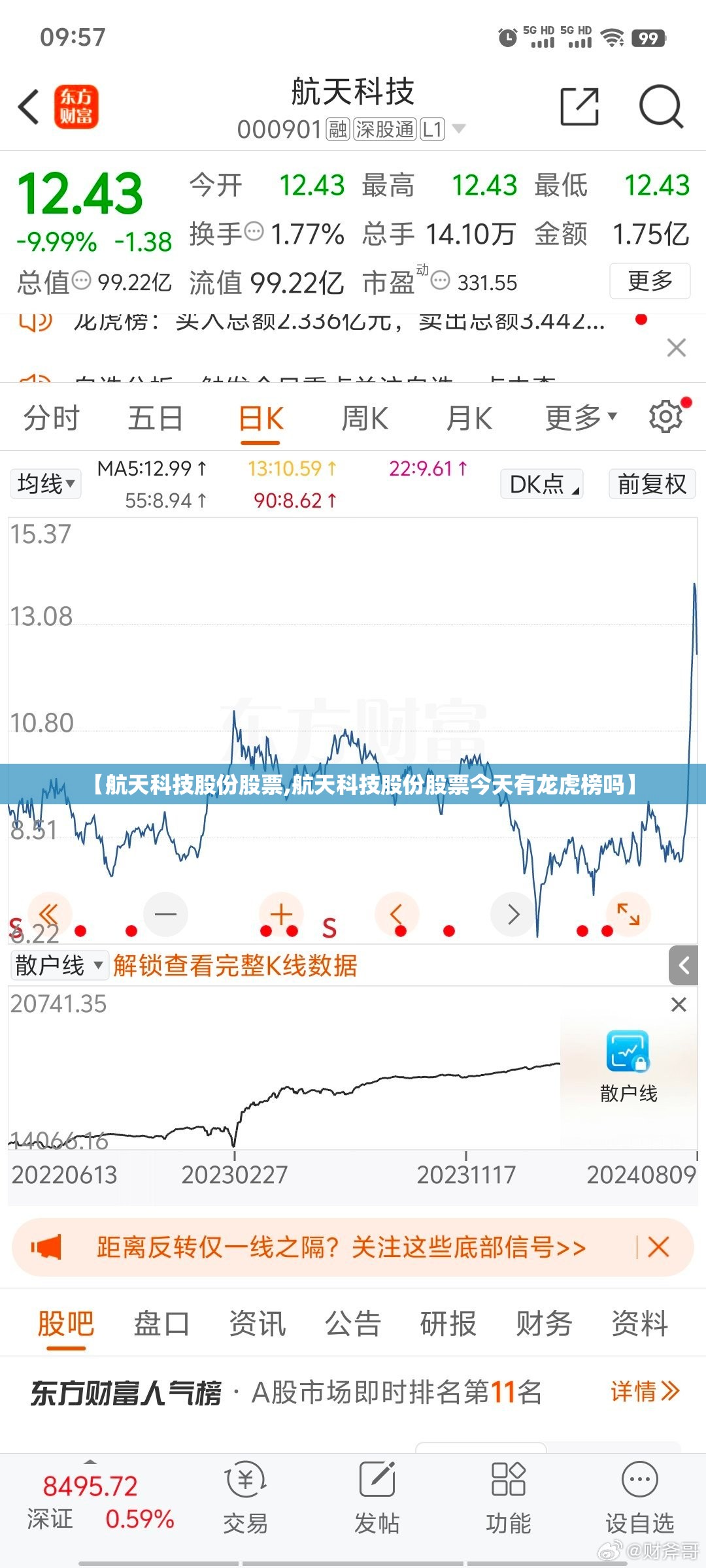 【航天科技股份股票,航天科技股份股票今天有龙虎榜吗】