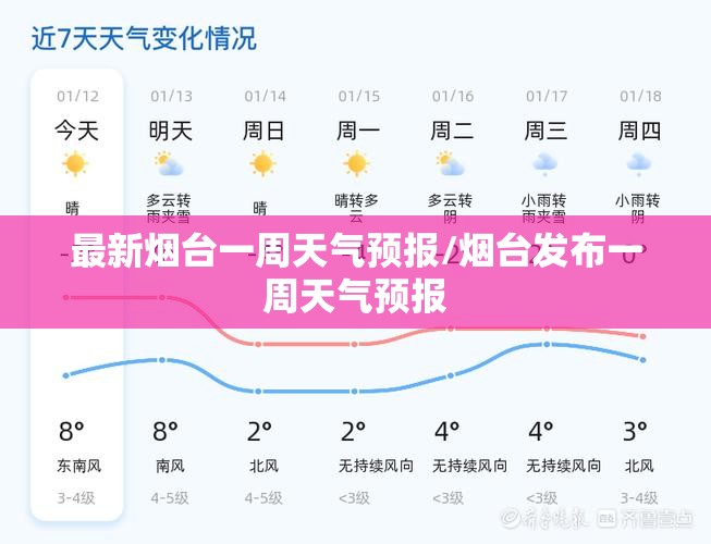 最新烟台一周天气预报/烟台发布一周天气预报 最新烟台一周天气预报/烟台发布一周天气预报