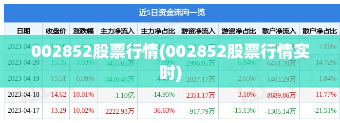 002852股票行情(002852股票行情实时)