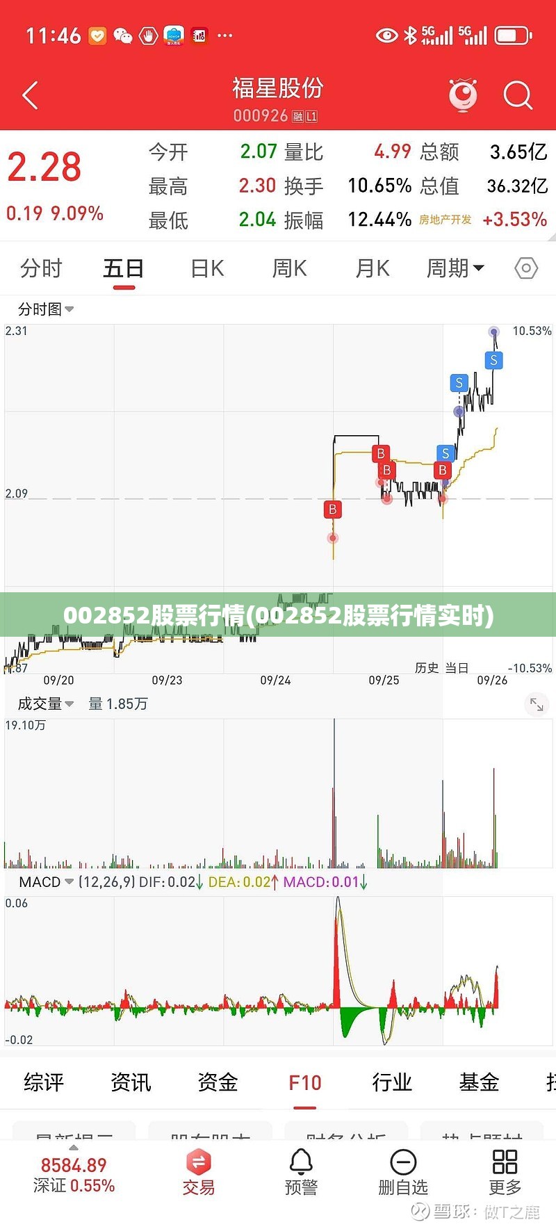 002852股票行情(002852股票行情实时)