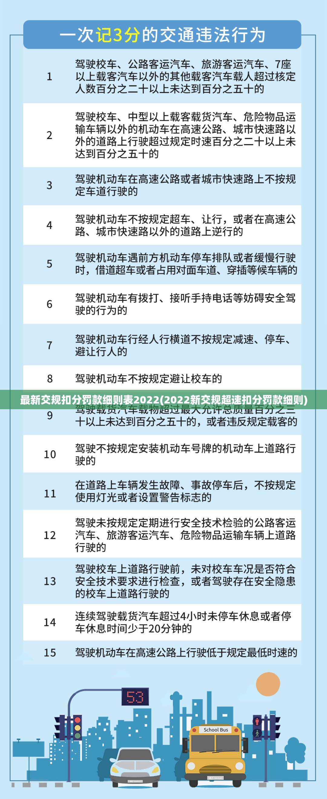 最新交规扣分罚款细则表2022(2022新交规超速扣分罚款细则)