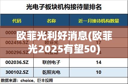 欧菲光利好消息(欧菲光2025有望50) 欧菲光利好消息(欧菲光2025有望50)