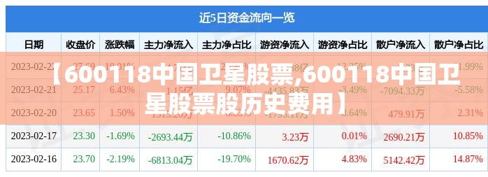 【600118中国卫星股票,600118中国卫星股票股历史费用】 【600118中国卫星股票,600118中国卫星股票股历史费用】