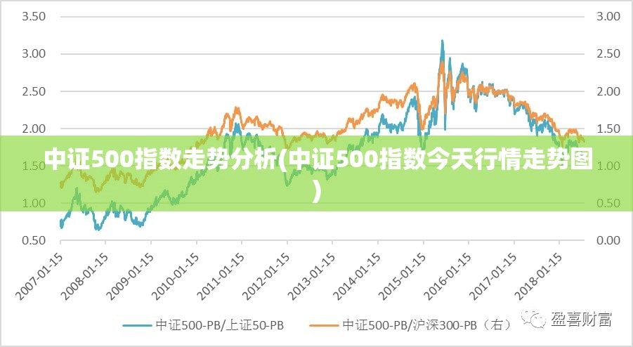 中证500指数走势分析(中证500指数今天行情走势图)