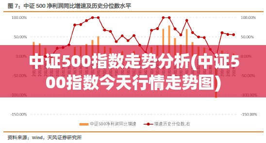 中证500指数走势分析(中证500指数今天行情走势图)