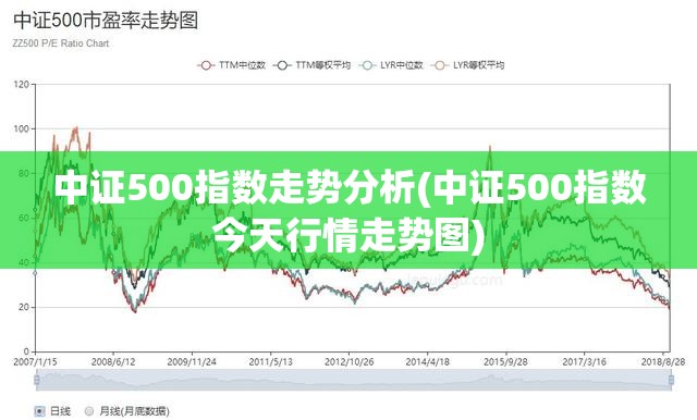 中证500指数走势分析(中证500指数今天行情走势图)
