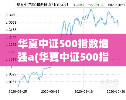 华夏中证500指数增强a(华夏中证500指数增强A是基金还是股票) 华夏中证500指数增强a(华夏中证500指数增强A是基金还是股票)