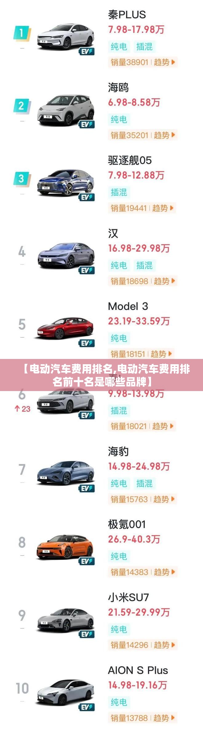 【电动汽车费用排名,电动汽车费用排名前十名是哪些品牌】 【电动汽车费用排名,电动汽车费用排名前十名是哪些品牌】