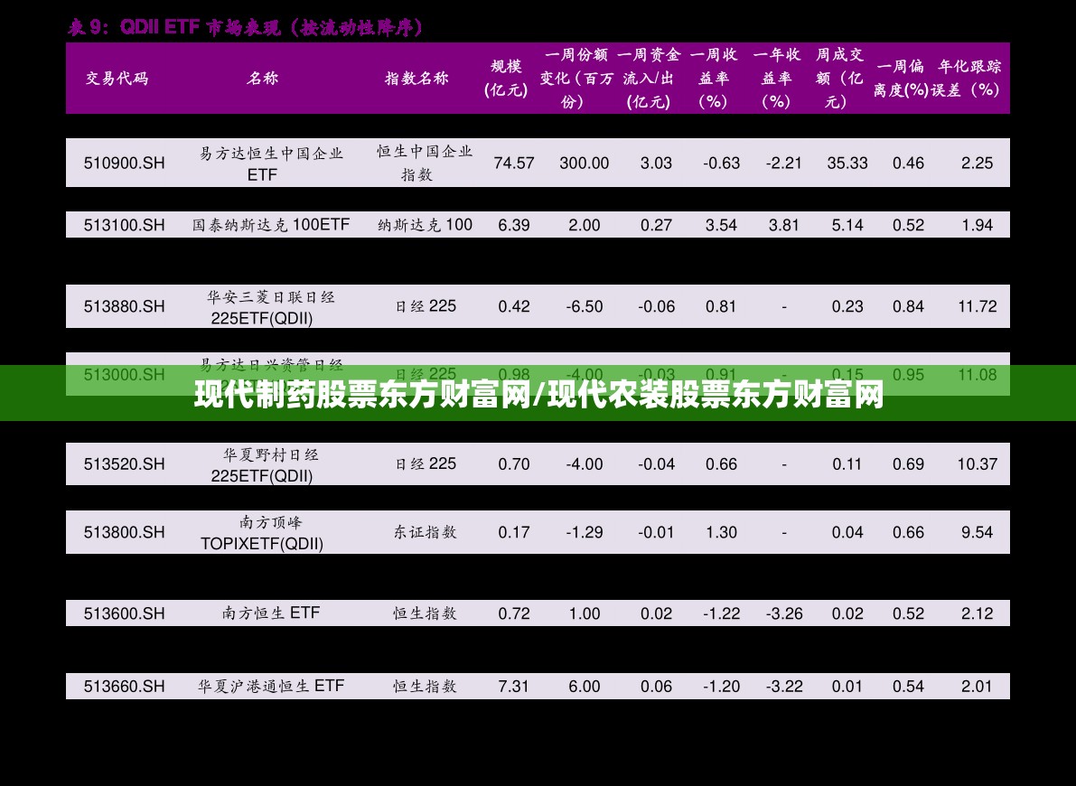 现代制药股票东方财富网/现代农装股票东方财富网