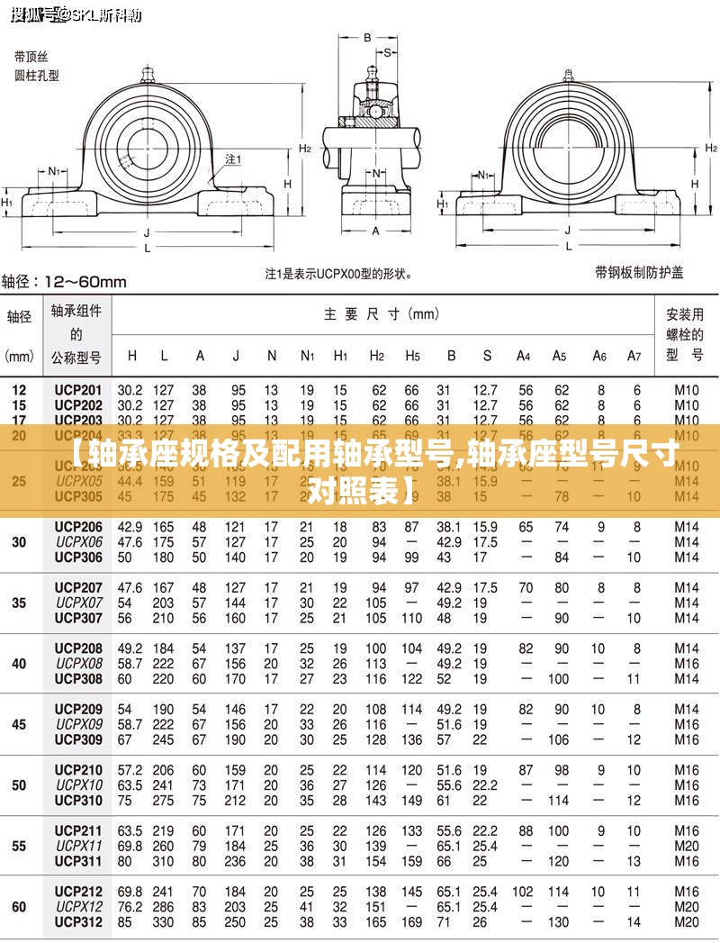 【轴承座规格及配用轴承型号,轴承座型号尺寸对照表】 【轴承座规格及配用轴承型号,轴承座型号尺寸对照表】
