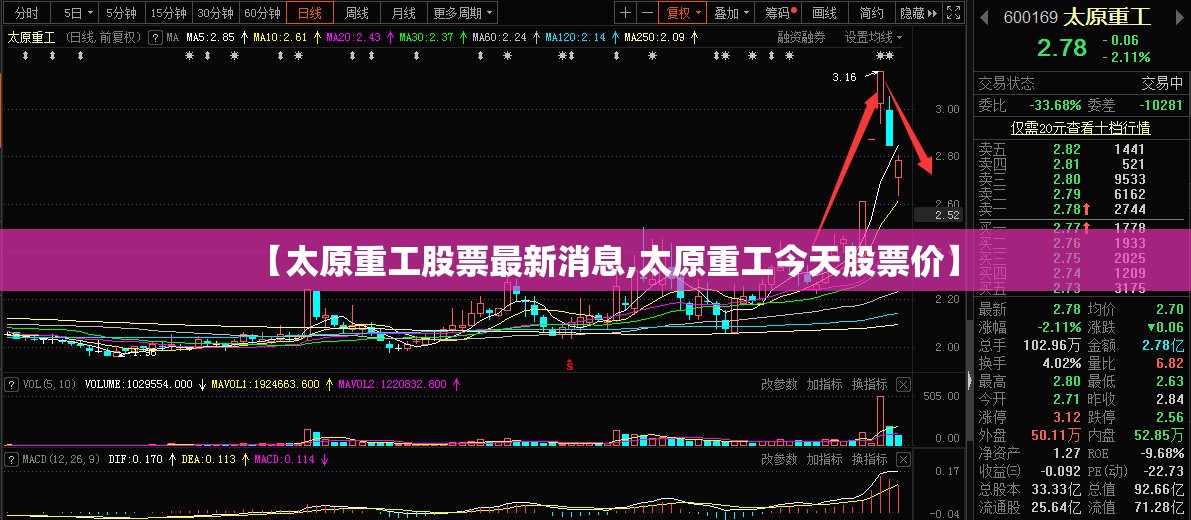 【太原重工股票最新消息,太原重工今天股票价】 【太原重工股票最新消息,太原重工今天股票价】