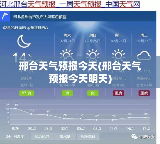 邢台天气预报今天(邢台天气预报今天明天)