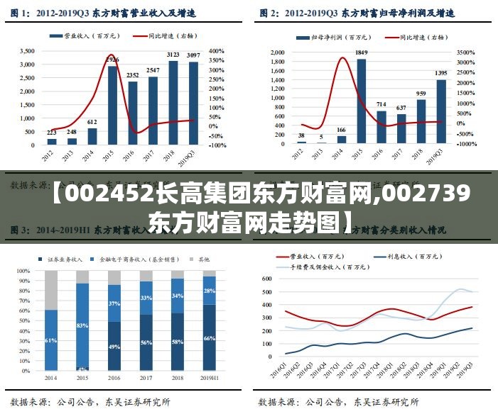 【002452长高集团东方财富网,002739东方财富网走势图】